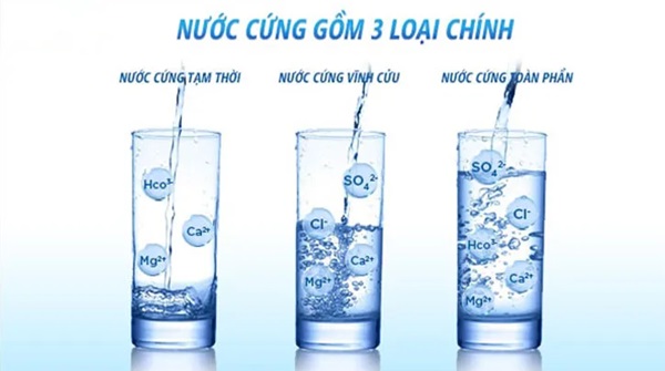 những loại nước cứng