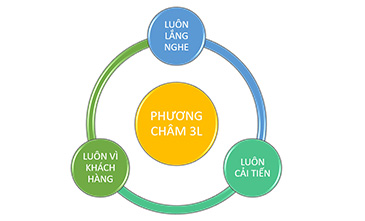 phuong-cham-3L