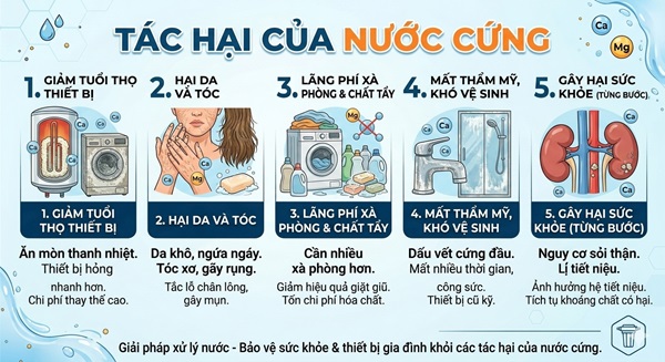 tác hại của nước cứng
