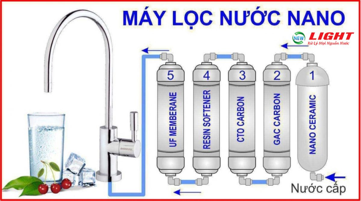 M&aacute;y lọc nước n&agrave;o tốt? Kinh nghiệm mua m&aacute;y lọc nước